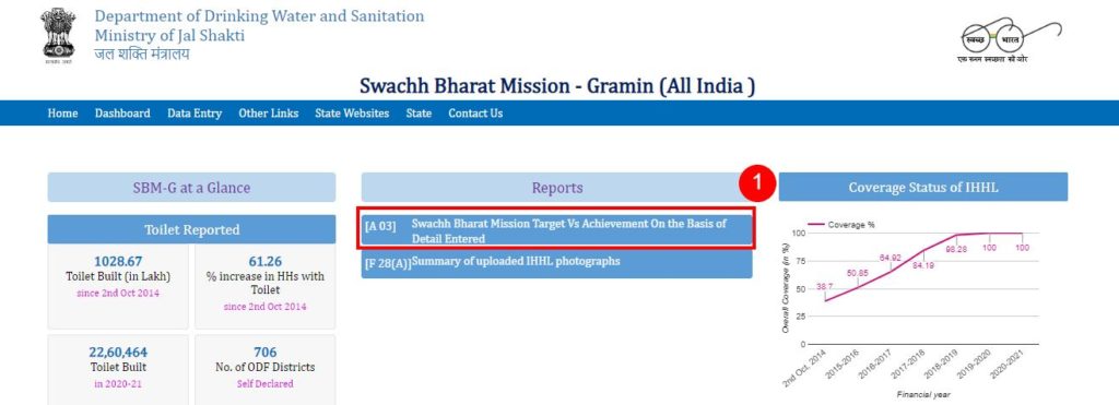 swachh bharat website