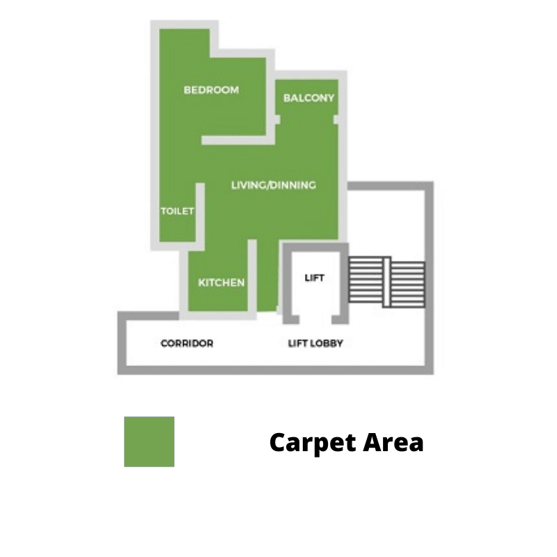 House Carpet Area