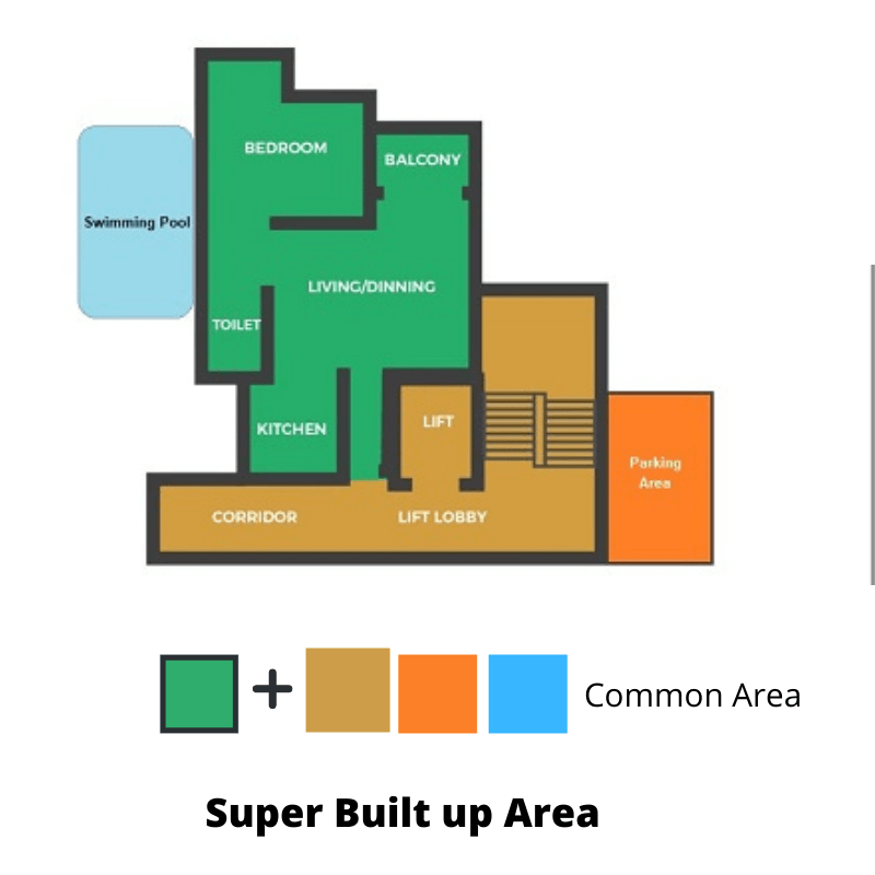 Super Built up Area