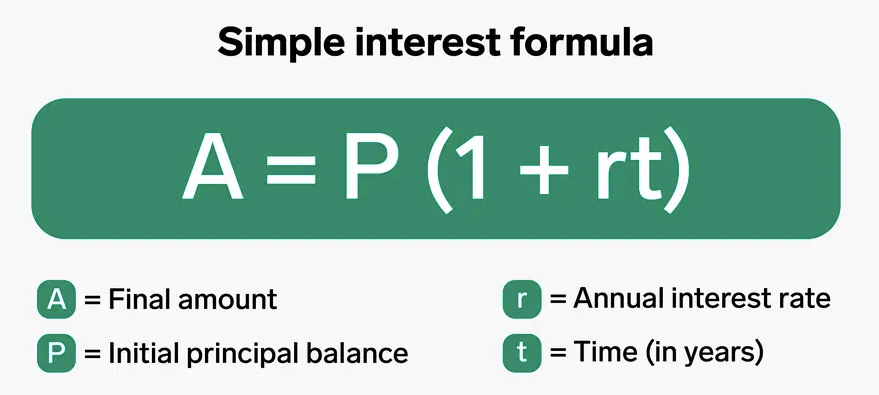 Simple Interest Calculation Formula