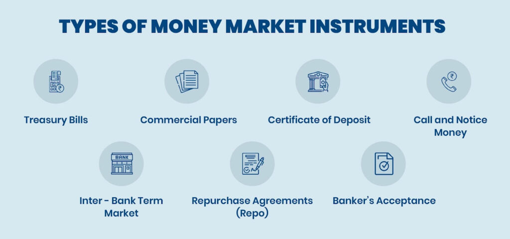 Indian Money Market Instruments Types