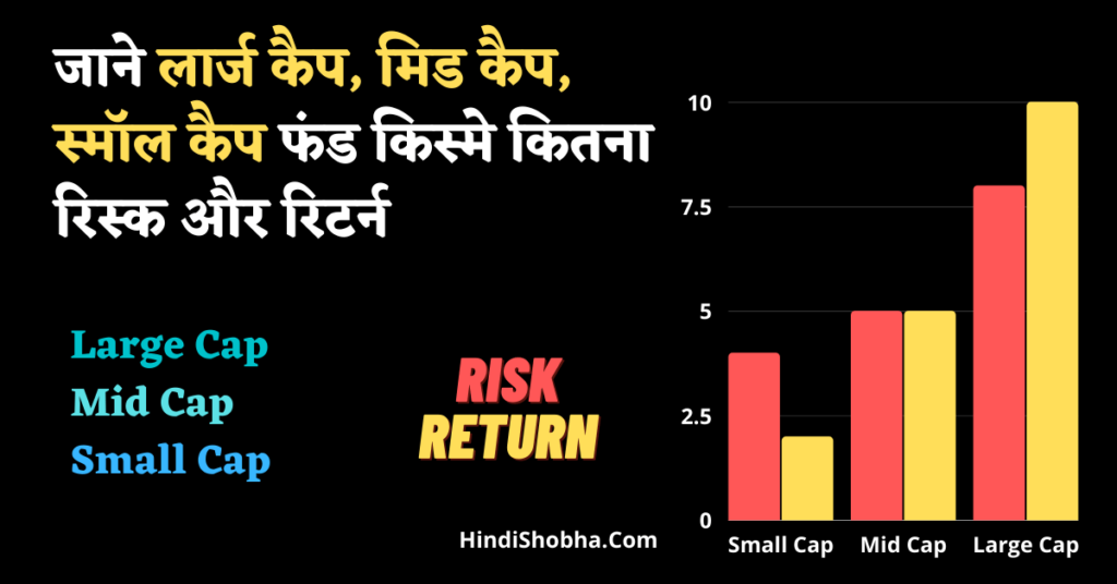 Large cap vs Mid cap vs Small cap mutual funds india