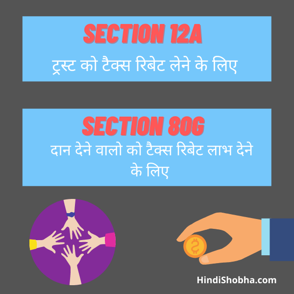 Section 12A and 80G Registration Process online apply