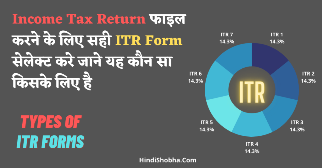 Types of ITR forms in Hindi