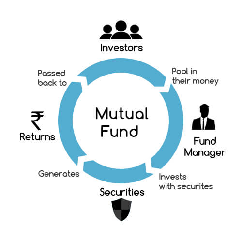 Mutual Fund in Hindi