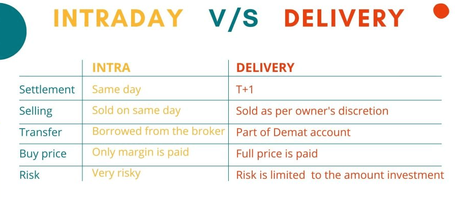 Delivery Trading meaning in Hindi