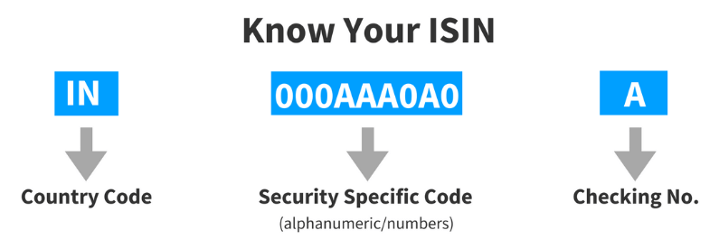ISIN Code Full Form
