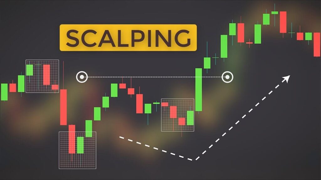 What is Scalping Trading in Hindi