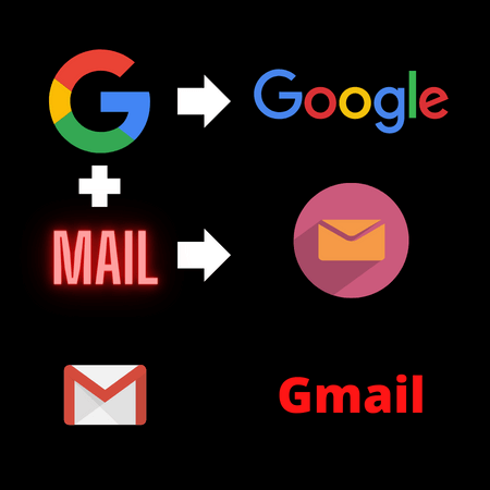 Gmail Ka Full Form